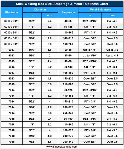 welding filler rod size chart